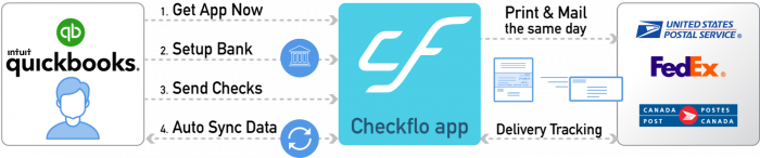 Checkflo app for quickbooks users - how does it work Checkflo app for quickbooks users - how does it work