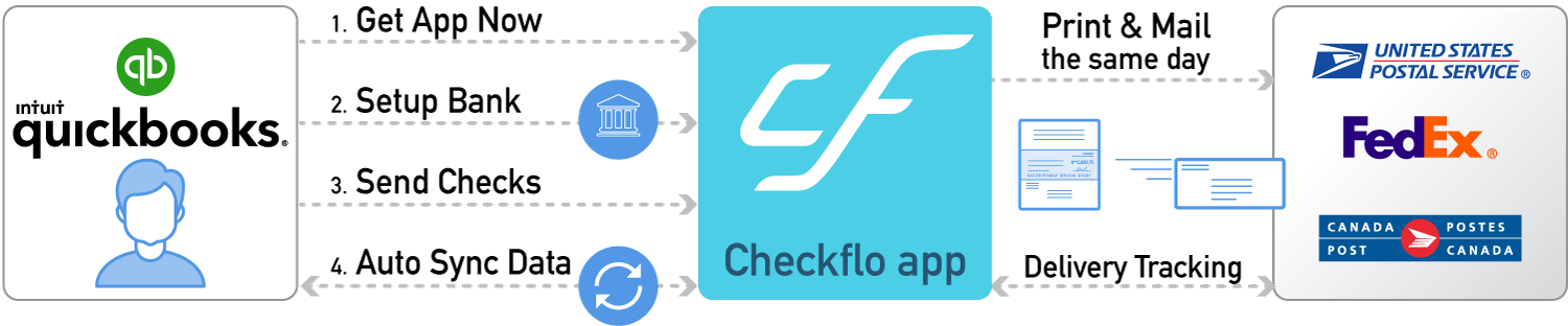 Checkflo app for quickbooks users - how does it work